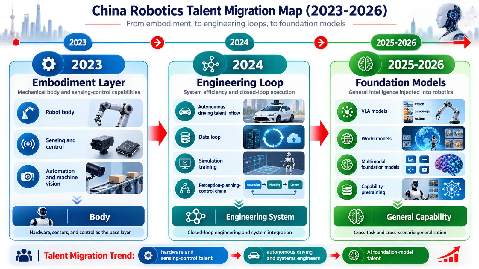 The migration path of talent in China's robotics industry